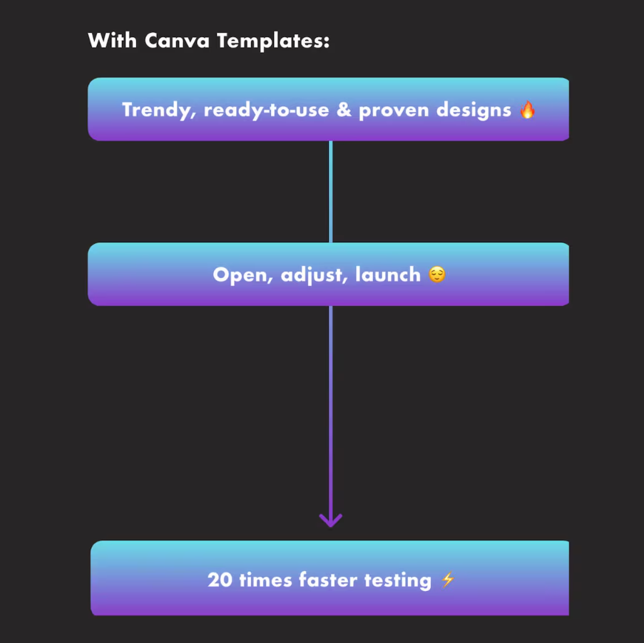 1600+ Tested Canva AD Templates